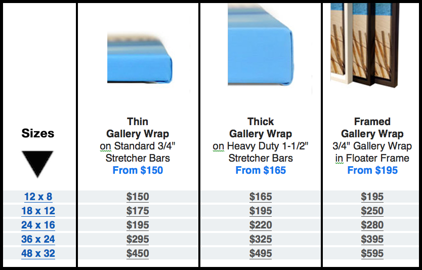 Prints, Styles and Prices